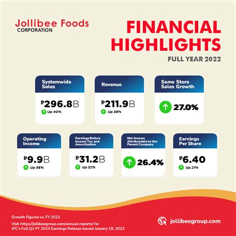 sws jfc|JFC Reports Quarter 4 and Full Year 2022 Financial .